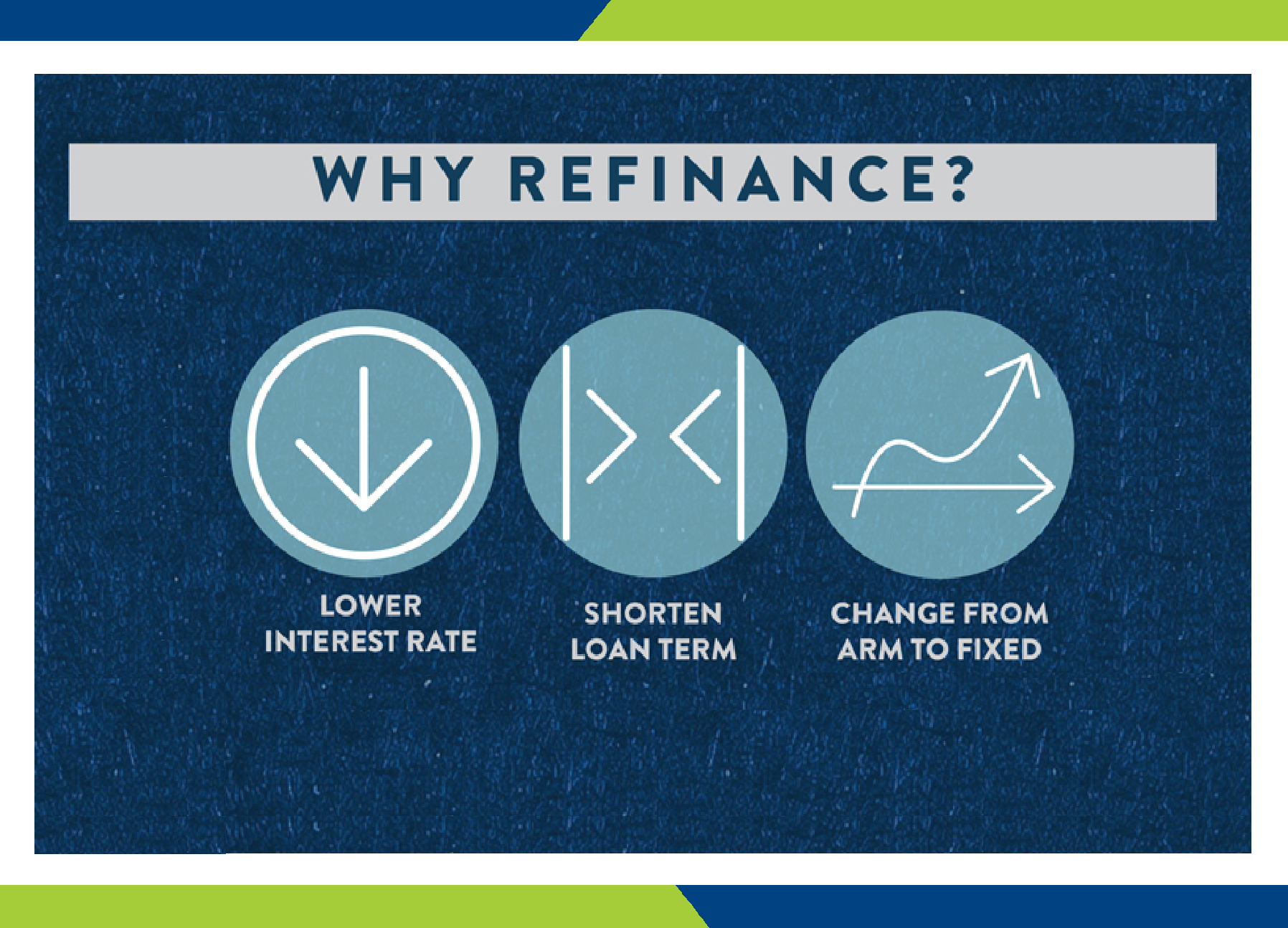 Why Refinance Your Mortgage?